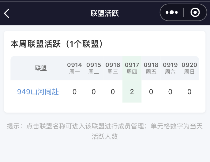 区管查看的联盟活跃汇总表,8列:联盟+周一到周日,当天列高亮显示当天活跃人数